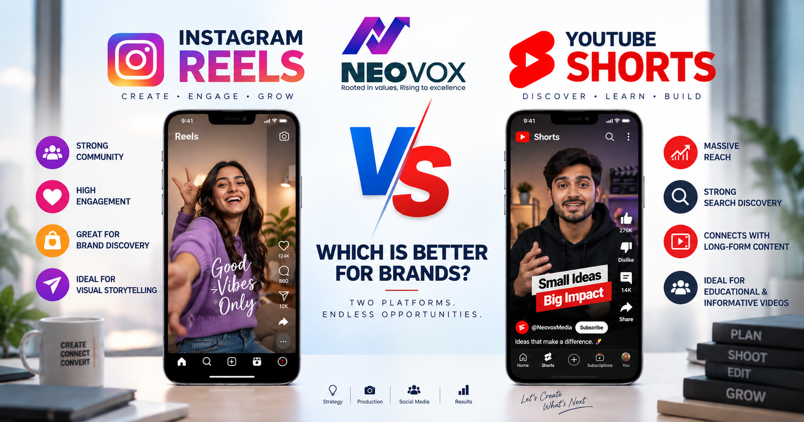 Instagram Reels vs YouTube Shorts: Which Is Better for Brands?